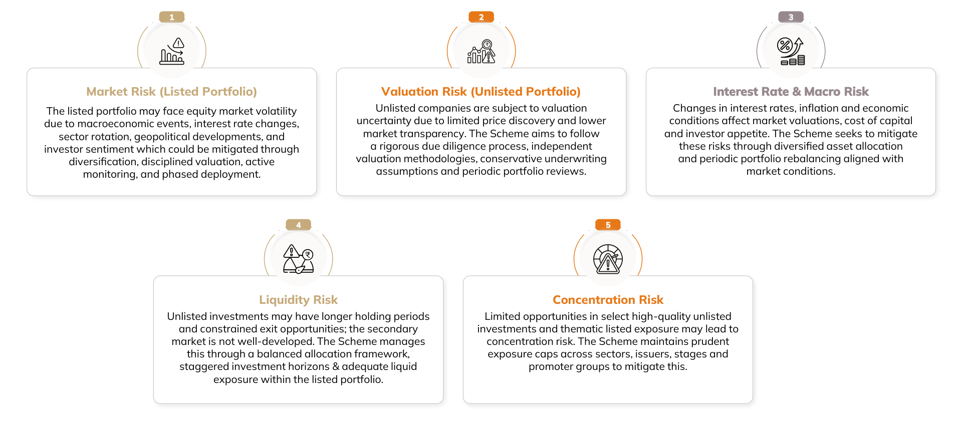 ICICI Prudential Special Opportunities Fund key risks and impact